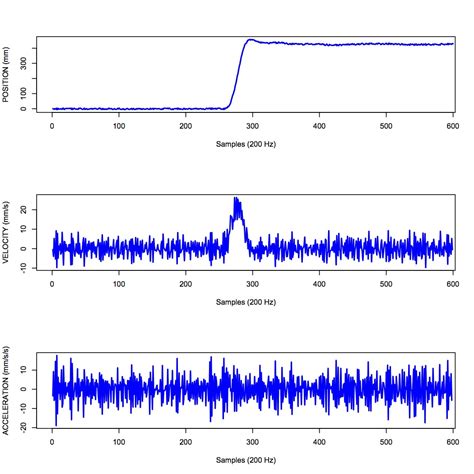 9 Signals Sampling Filtering