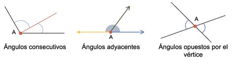 V Rtice Qu Es En Un Ngulo Cuadrado Tri Ngulo Y M S