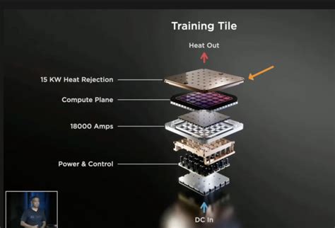 Tesla Dojo Ai Training Supercomputer Nextbigfuture