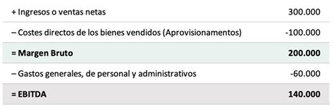 Resumen de 27 artículos ebitda como se calcula actualizado