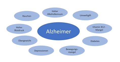 Demenz Was ist das überhaupt Prosania