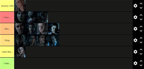 My Until Dawn Character Tier List What Do Yall Think R Untildawn