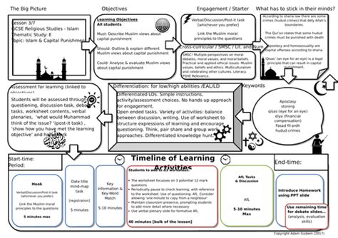 Capital Punishment Muslim Views Gcse Rs Islam Religion Crime And Punishment L37