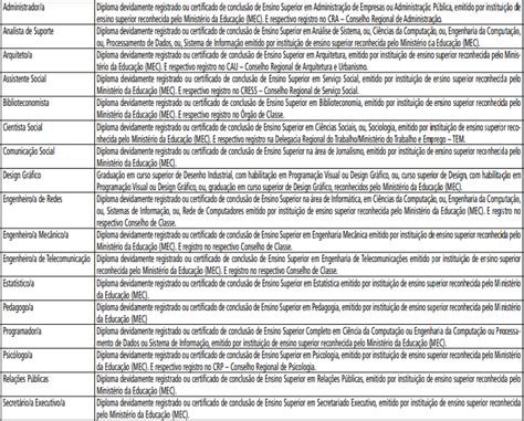 Concurso Dpe Sp Edital Republicado Saiba Tudo Aqui Blog Aprova