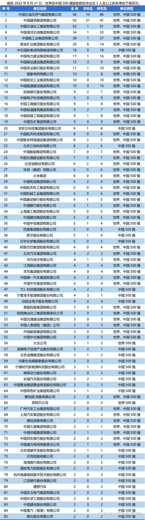 【23考情】中国地质大学北京计算机考研分析 知乎