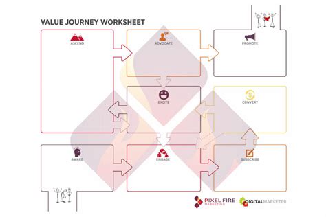 The Stages of the Customer Journey | Pixel Fire Marketing