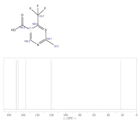 Methyl Trifluoromethyl Pyrimidine Carboxylic Acid Wiki