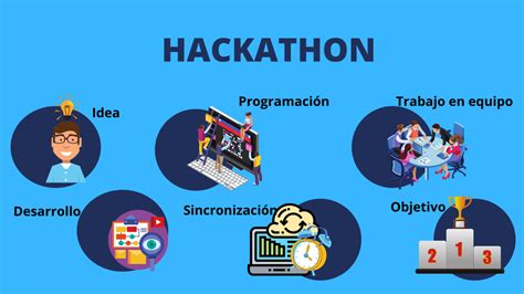 Qué es un Hackathon Más Alcance