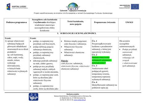 Pdf Szczeg Owe Cele Kszta Cenia Podstawa Programowa I