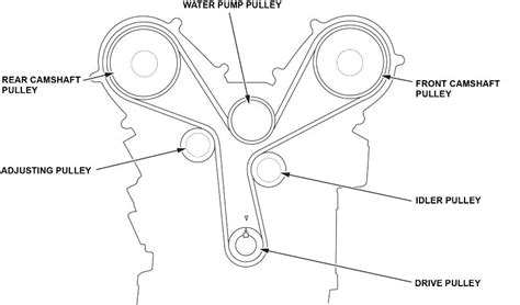 Honda Pilot Timing Belt Replacement Outlet Uk