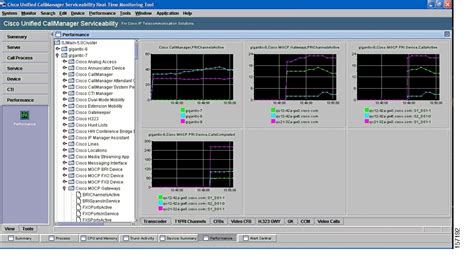 Cisco Unified Presence Server Serviceability Administration Guide Release 1 0 1 Configuring