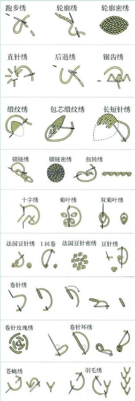 刺繡基礎針法8：多變的鎖鏈繡針法，會繡十字繡就能學會鎖鏈繡 每日頭條