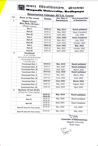 Magadh University Exam Calendar 2022 Ug And Pg Exam Calendar Download