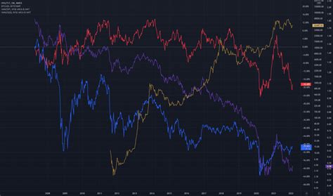 Ideas And Forecasts On Ishares 20 Year Treasury Bond ETF NASDAQ TLT