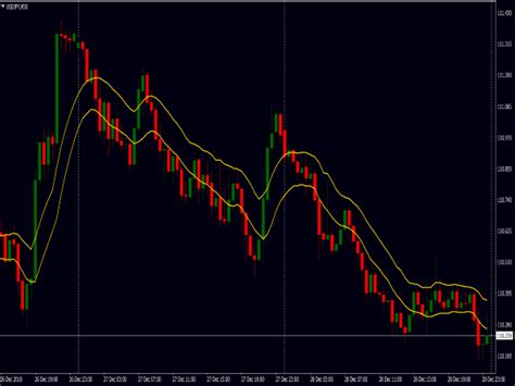 Ss Support Resistance V C Nmc Mt Indicators Mq Ex Best