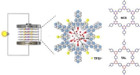 两性共价有机骨架作为全固态单锂离子导体 Nano Research X Mol