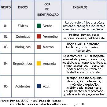 Mapa De Risco