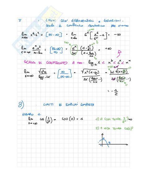 Appunti E Temi D Esame Svolti Per Analisi Matematica Sui Limiti