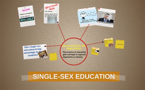 SINGLE SEX EDUCATION By YanFei Yap On Prezi
