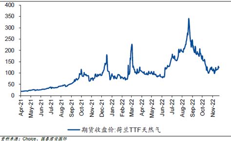 欧洲经济2023年展望：难逃“滞胀”腾讯新闻