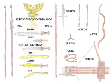 The Roman Army III: Weapons of War by jefffletcher on DeviantArt