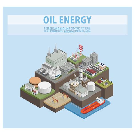 Processo De Refinarias De óleo Diesel De Central De Destilação