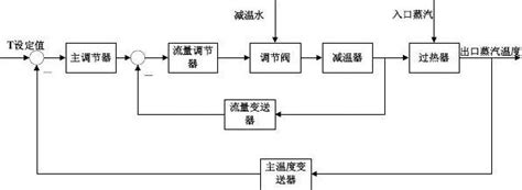 锅炉控制系统原理图、框图和流程图word文档在线阅读与下载免费文档