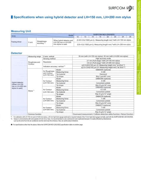 SURFCOM NEX 001 นำเขาและจำหนาย SURFCOM NEX 001 ACCRETECH TOKYO SEIMITSU