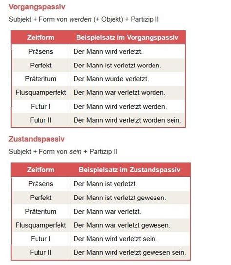 Passiv Deutsch Lernen Deutsch Lernen