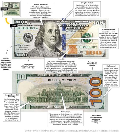 New U S Currency Goes Into Circulation At Midnight 100 Dollar Bill