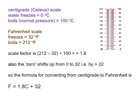 Temperature Conversion Formula Examples