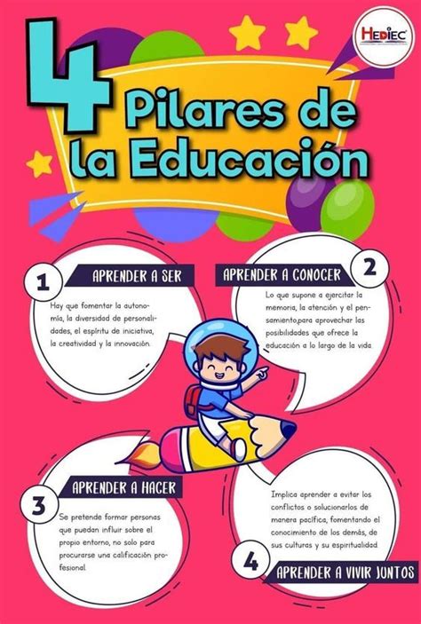 La Escalera de la Retroalimentación Los 4 Pilares de la Educación