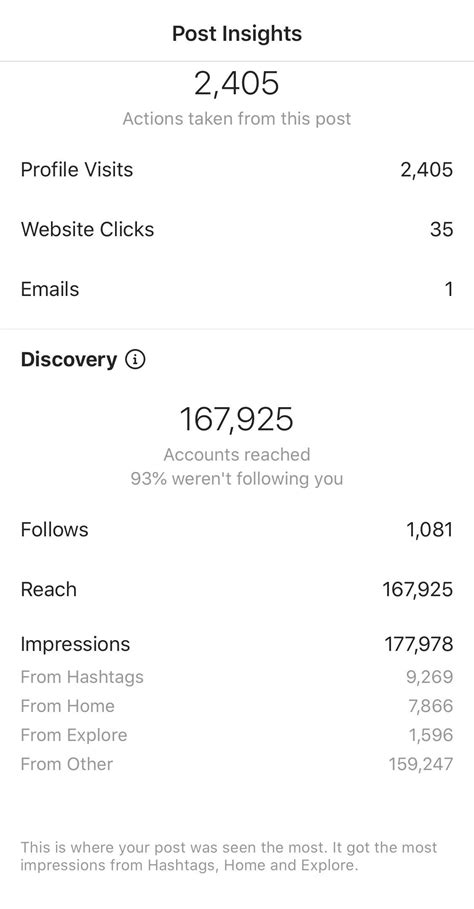 instagram impressions rinstagram