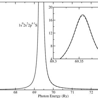 The S Partial Photoionization Cross Section Of The Low Lying Excited