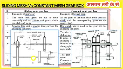 Sliding Mesh Vs Constant Mesh Gear Box Difference Hindi With