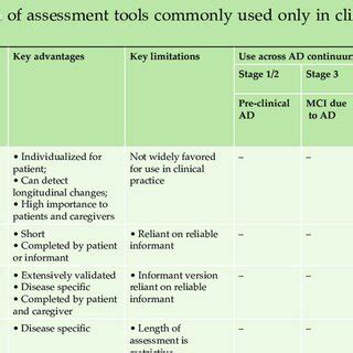 Abbreviations 1º primary 2º secondary AD Alzheimer s disease