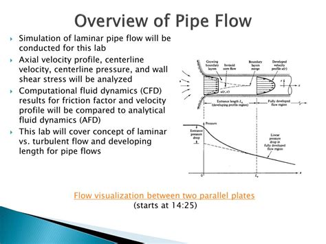 Ppt Cfd Pre Lab 1 Simulation Of Laminar Pipe Flow Seong Mo Yean And