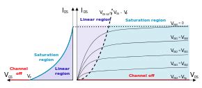 Field-effect transistor - Wikipedia