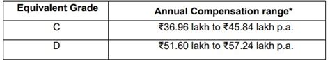 Rbi Recruitment 2023 Notification Out For 66 Vacancies Check Position