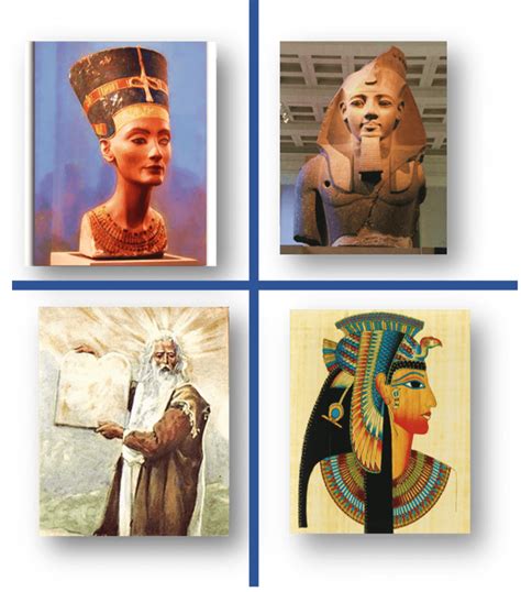 Important People of Ancient Egypt (Moses, Ramses II, Nefertiti ...