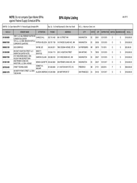 Fillable Online Oamp Od Nih Bpa Commodity Listing Oamp Fax Email