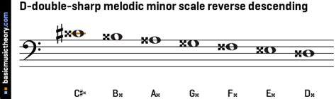 D Double Sharp Melodic Minor Scale