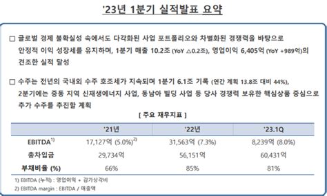 기업 2023년 1분기 실적