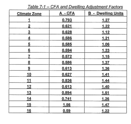 Title Part New Design Requirements Compucalc