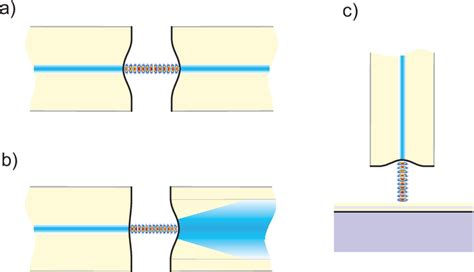 Figure From A Fiber Fabry Perot Cavity With High Finesse Semantic