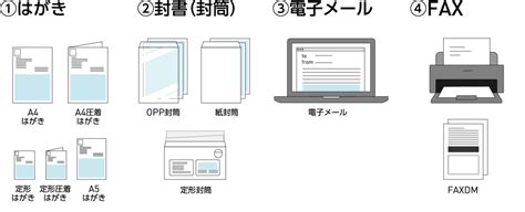 ダイレクトメールdmとは？【企業向け】送り方や種類・特徴を解説 郵送dmサービス【nexlinkオンデマンド便】ネクスウェイ