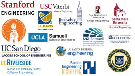 Best Engineering Schools in California – Top Schools in the USA