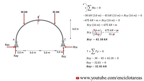 Arco Triarticulado Reacciones De Apoyos Youtube