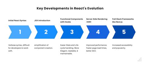 React 18 Release A Deep Dive Into New Features And Updates Scalable Path