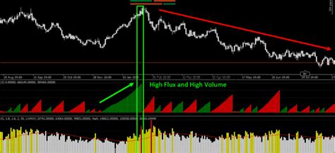 Ctrader Volume Activity And Weis Wave Clickalgo